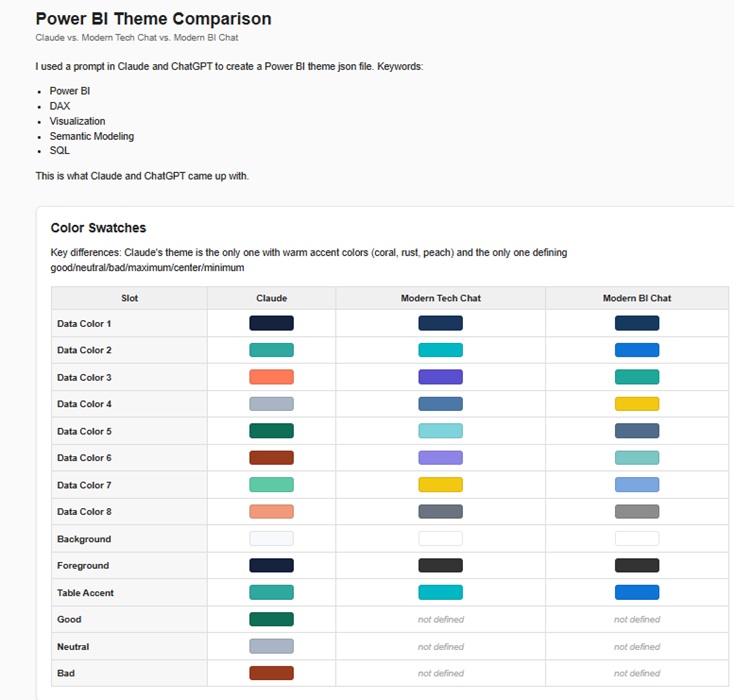 Power BI Theme Design